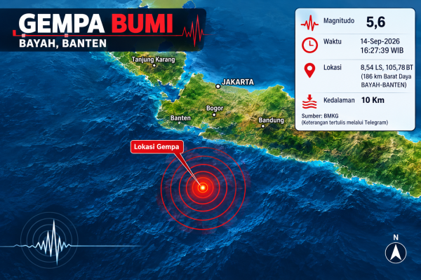 Gempa Magnitudo 5,6 Guncang Bayah Banten